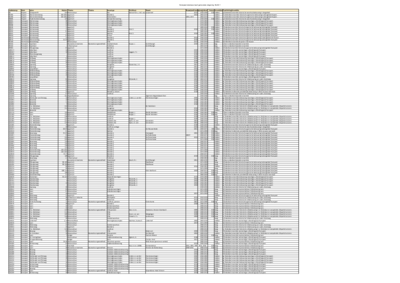 5 Database kaart gebouwde omgeving,